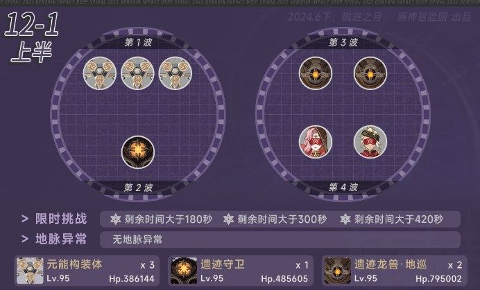 原神4.7深渊12层怎么打