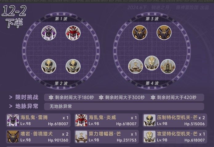 原神4.7深渊12层怎么打 原神4.7深渊12层怎么玩[多图]图片4