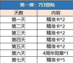 崩坏3手游2020周年庆有哪些福利？奖励内容介绍[多图]