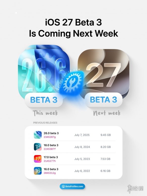 27 Beta 3下周见！苹果破常规多个系统更新连发 iOS