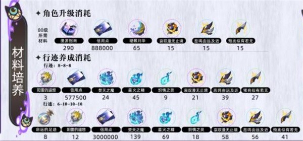 崩坏星穹铁道赛飞儿养成攻略崩坏星穹铁道赛飞儿怎么培养