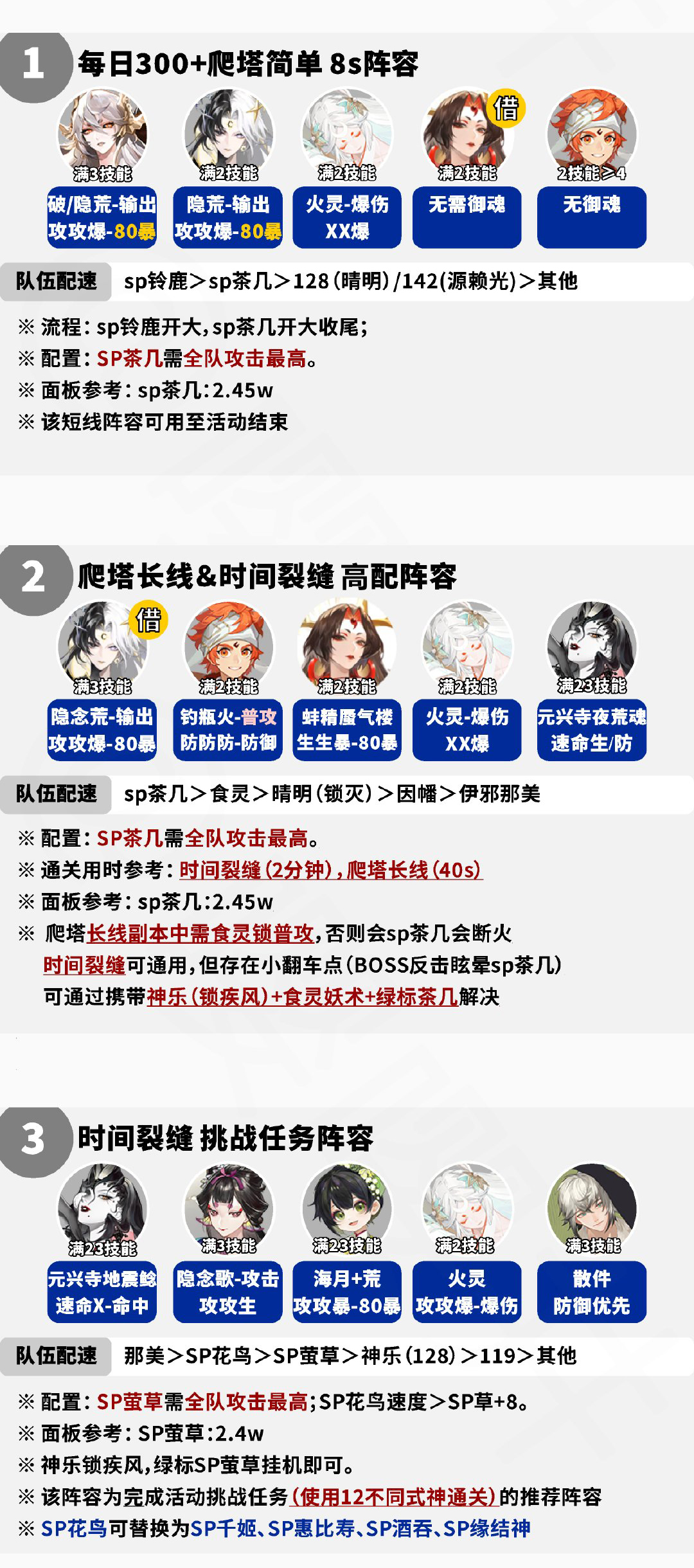 阴阳师时曜泷夜叉姬爬塔阵容怎么选阴阳师时曜泷夜叉姬爬塔阵容推荐