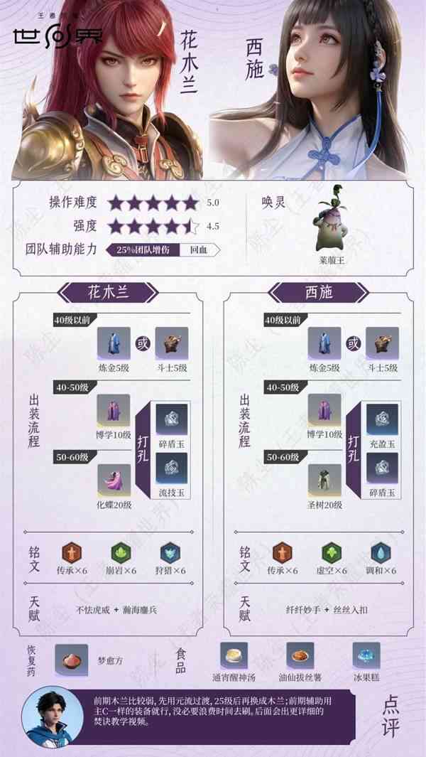  王者荣耀世界花木兰西施配队培养指南