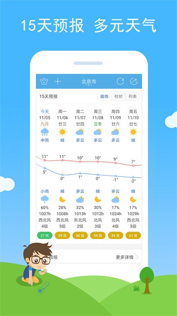 七彩天气预报自动定位版