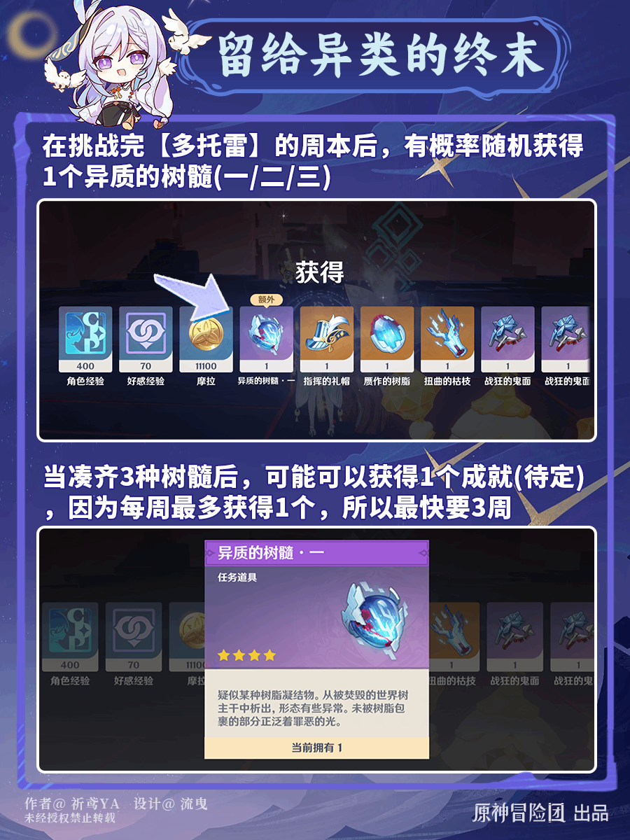  原神留给异类的终末成就教程