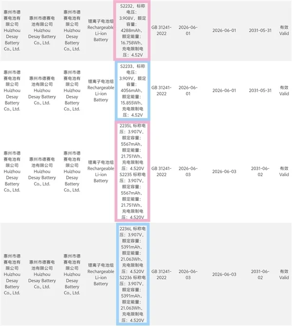 18 Pro/Pro Max国行电池揭晓：5391mAh史上最大 iPhone