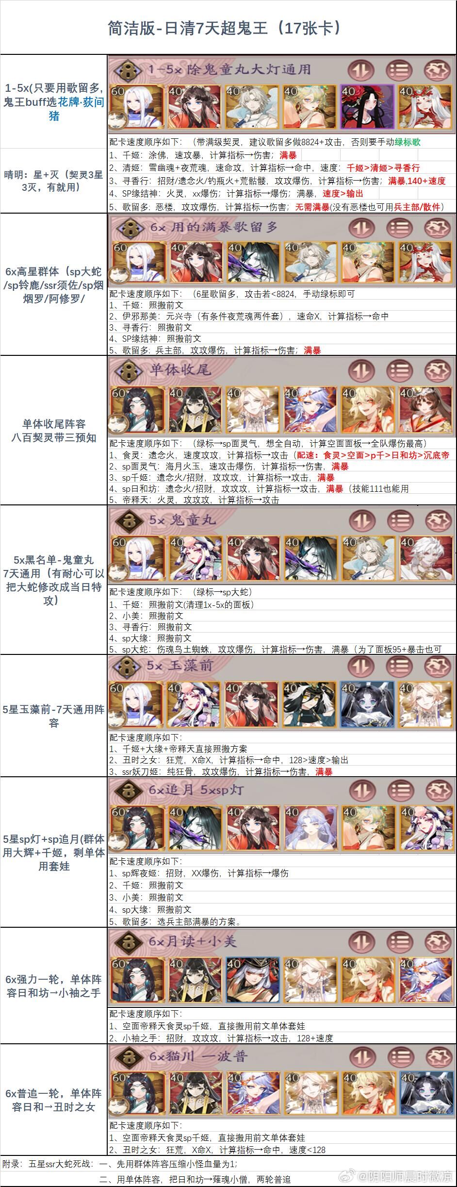 阴阳师2025超鬼王阵容怎么预设阴阳师2025超鬼王阵容预设搭配分享