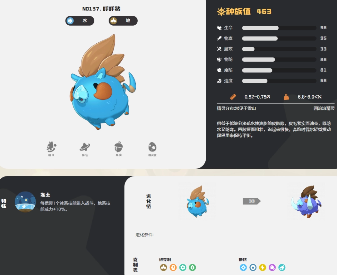  洛克王国世界呼呼猪图鉴