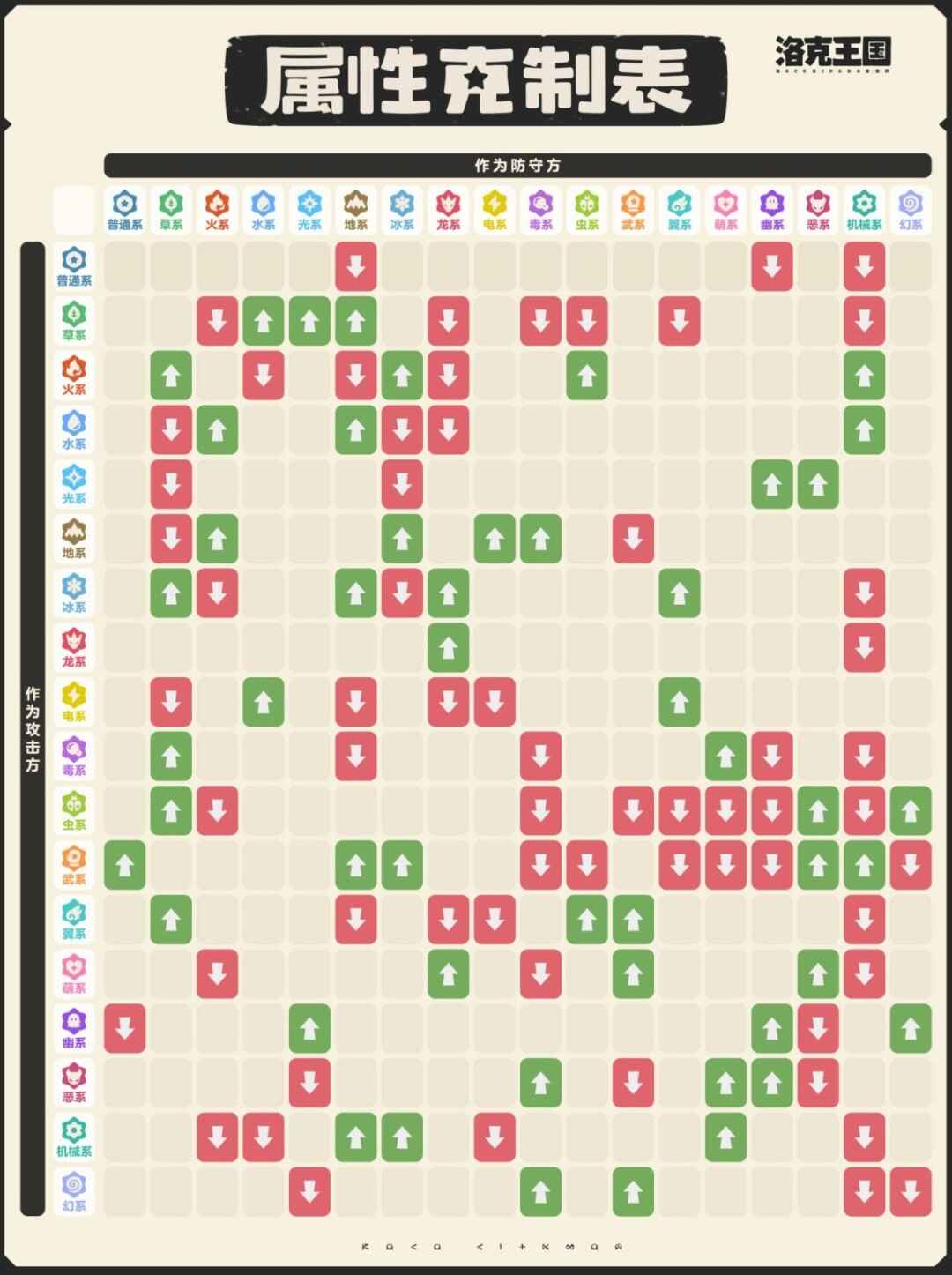  洛克王国世界属性克制关系解析