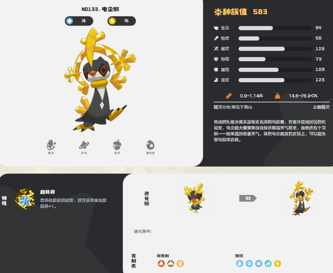  洛克王国世界电企鹅图鉴