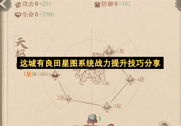  深度解析《这城有良田》星图系统：战力提升技巧大全
