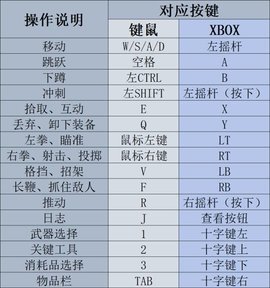 探索小技巧 《夺宝奇兵古老之圈》探索技巧讲解