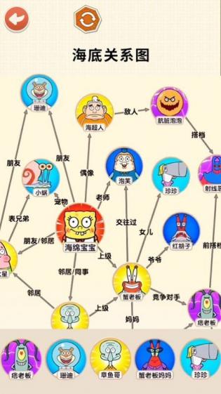 还原关系网  1.0