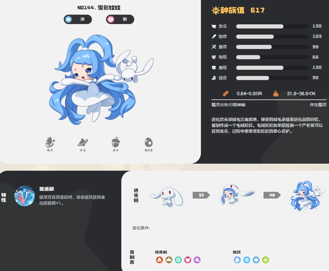  洛克王国世界雪影娃娃图鉴