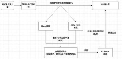 碧蓝幻想relink真结局是什么？碧蓝幻想relink真结局解锁攻略
