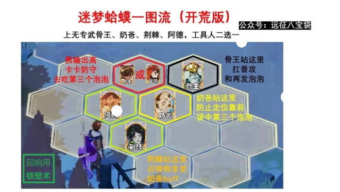 剑与远征启程迷梦之域沼泽之主怎么打
