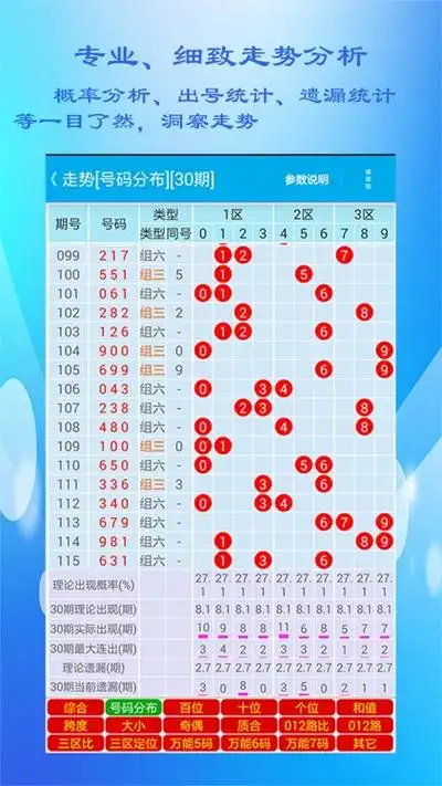 福彩3d免费缩水手机版
