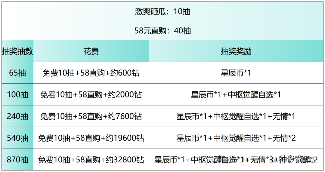  斗罗大陆H5立夏尝冰活动钻石消费指南与大奖获取策略