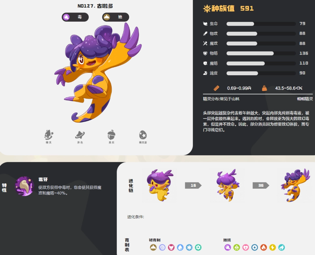  洛克王国世界古啦多图鉴