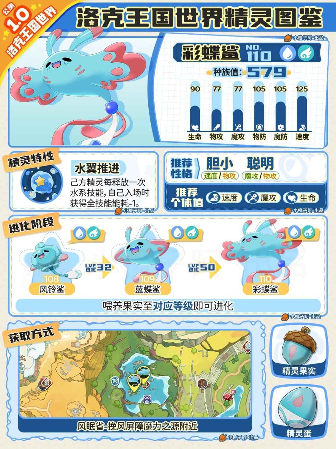  洛克王国世界彩蝶鲨性格推荐