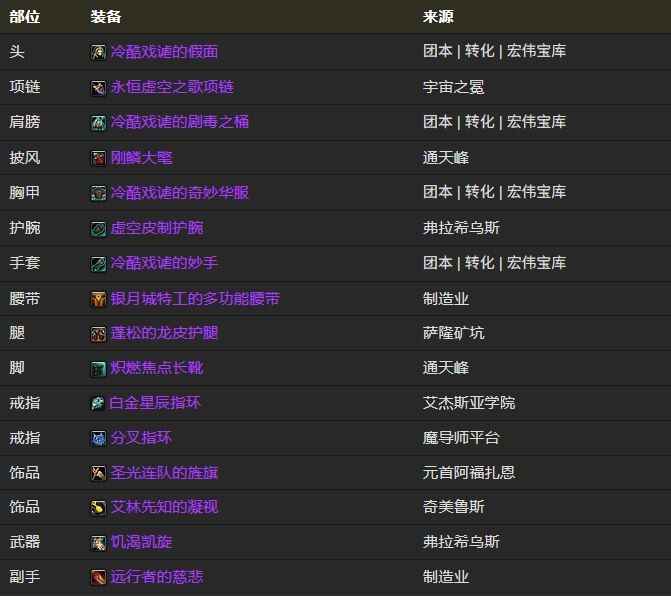  魔兽世界12.0敏锐贼BIS装备搭配组合介绍魔兽世界