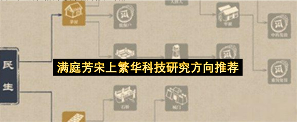  满庭芳宋上繁华科技研究方向选择优先顺序详细攻略分享