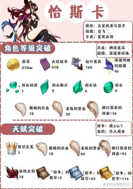 原神恰斯卡怎么培养原神恰斯卡培养攻略
