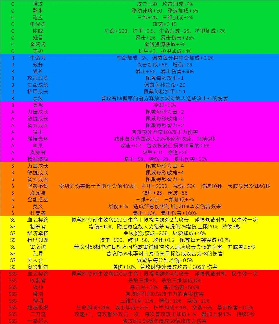 我在末日捡垃圾天赋选择推荐