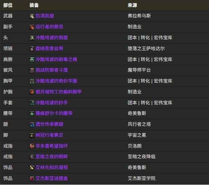  魔兽世界12.0奇袭贼BIS装备搭配组合介绍魔兽世界