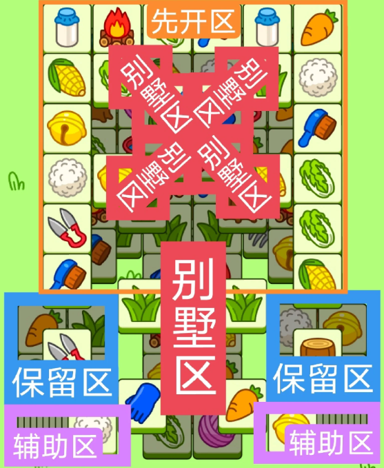    羊羊大世界10月16日每日一关通关流程 羊了个羊10.16关卡攻略