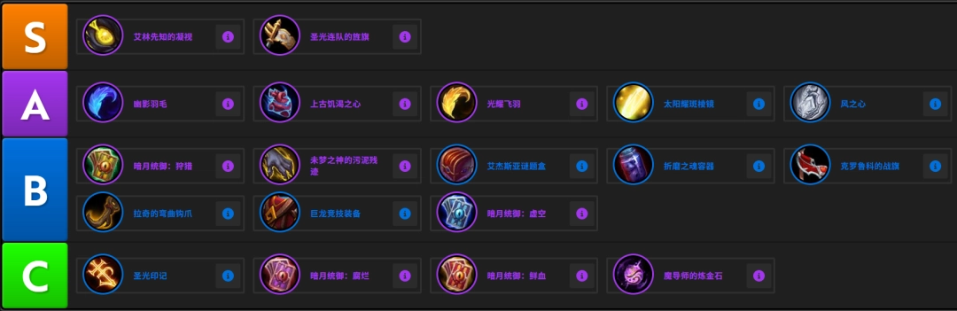  魔兽世界12.0血dk饰品建议魔兽世界