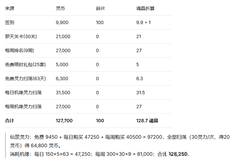  道天录逆尘踏天版本氪金购买全攻略教你如何消费更划算