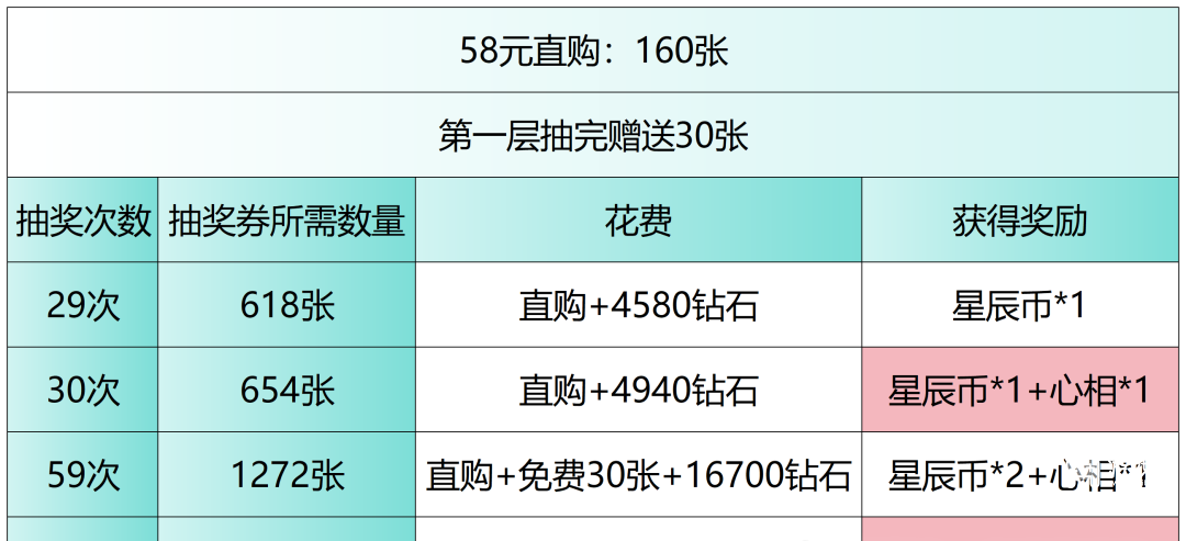  斗罗大陆H5竹马青梅活动攻略教你如何抽奖拿奖最划算