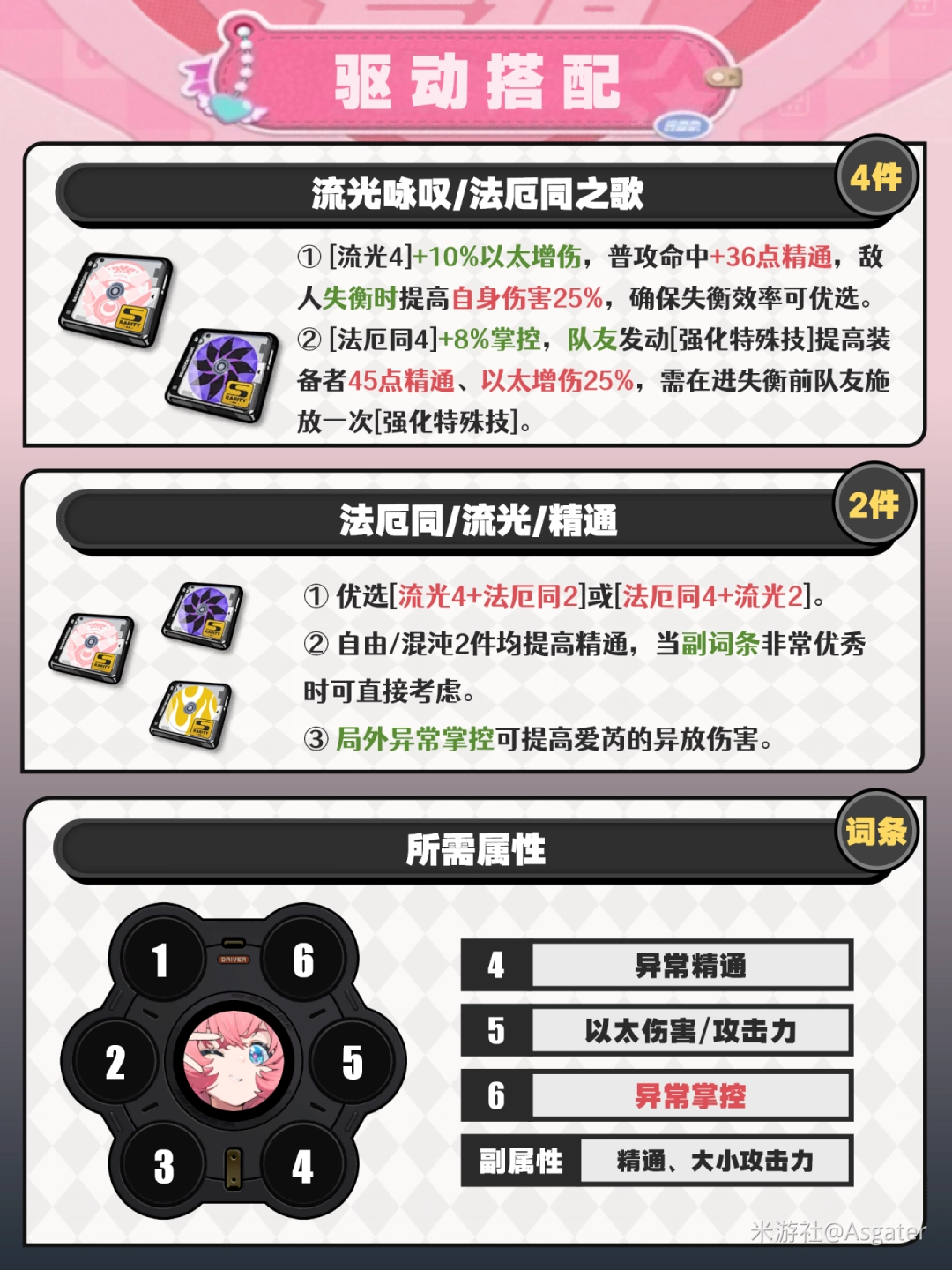  绝区零爱芮驱动建议