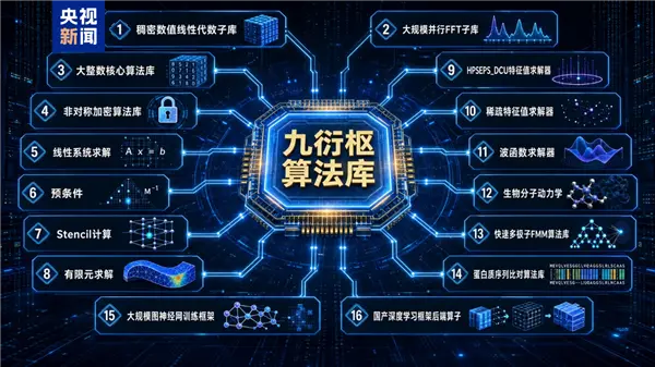 CUDA护城河！国产“异算方舟”全栈计算平台正式发布：十倍以上提速 打破NVIDIA
