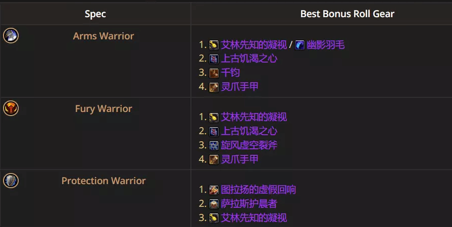  魔兽世界12.0.5武器战优先ROLL什么装备魔兽世界
