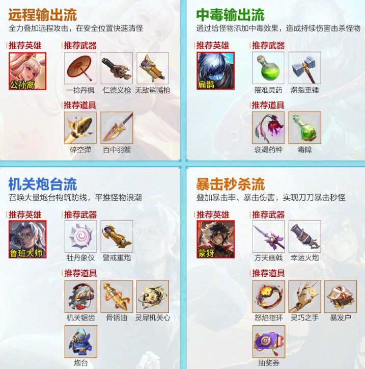 王者荣耀机关百炼出装推荐