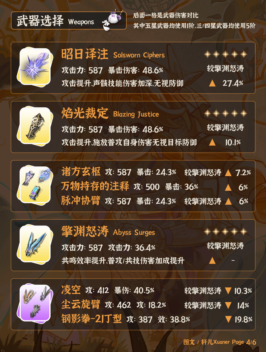  鸣潮西格莉卡武器建议