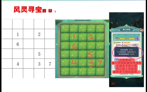  永远的蔚蓝星球风旅奇遇活动必看攻略与兑换优先级解析