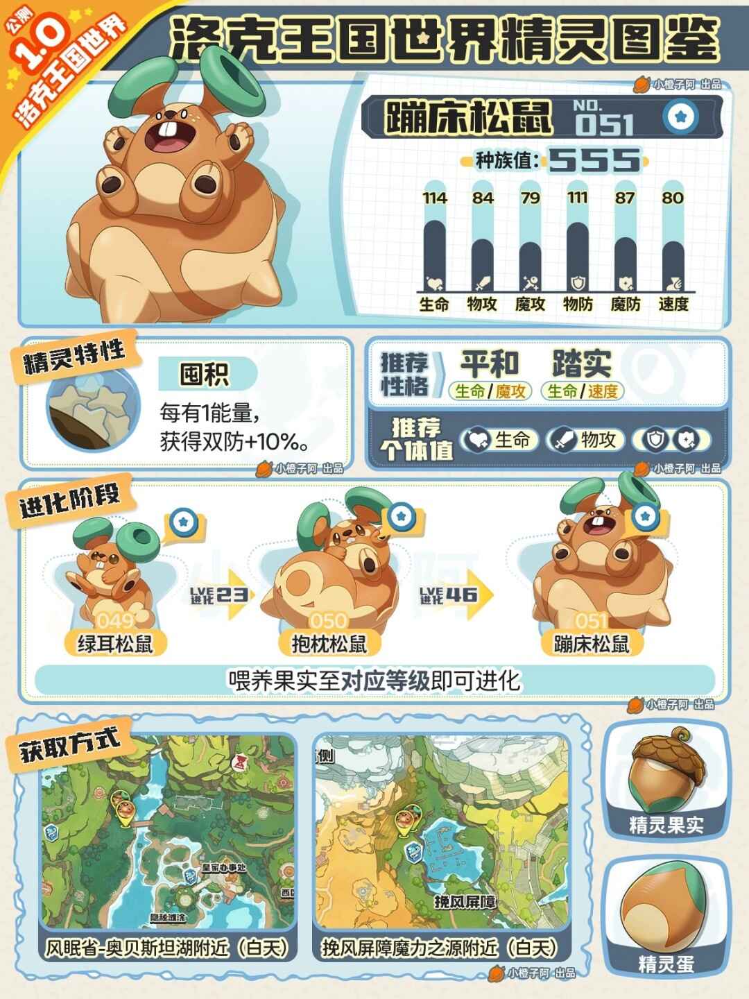  洛克王国世界蹦床松鼠性格推荐