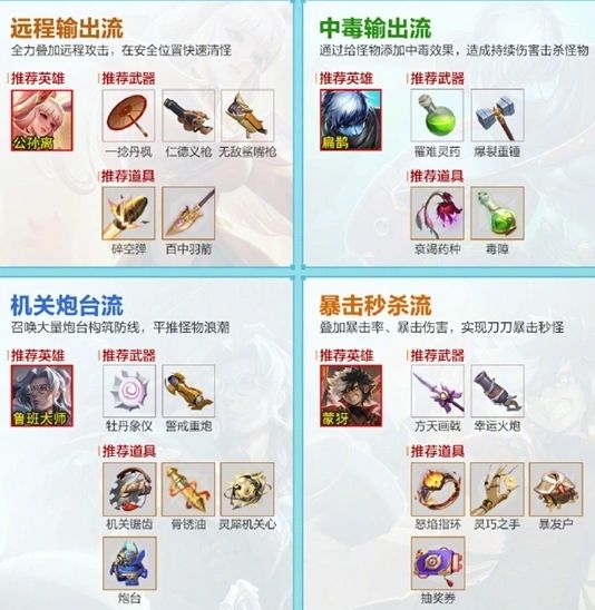 王者荣耀机关百炼阵容推荐