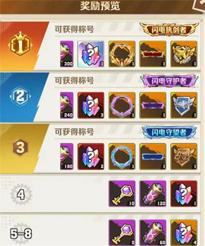 低战玩家玩转《向僵尸开炮》闪电行动抢榜技巧