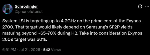 2700主频剑指4.2GHz 三星最强自研2nm芯片！Exynos
