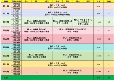 逆水寒手游周年庆怎么省钱逆水寒手游周年庆怎么拿满奖励