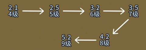 金铲铲之战该如何学会运营节奏金铲铲之战运营教学