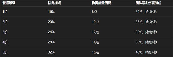 宙算仪轨在鸣潮中的攻击强度处于什么水平？