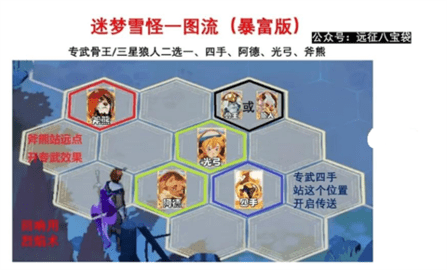 剑与远征迷梦之域拟形雪怪怎么打剑与远征迷梦雪怪路线攻略