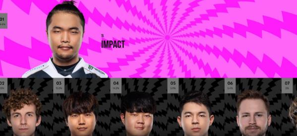 lol全明星投票入口lpl分享[图] lol2020全明星投票网址入口
